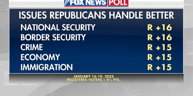 Fox News Poll: Voters split on congressional election