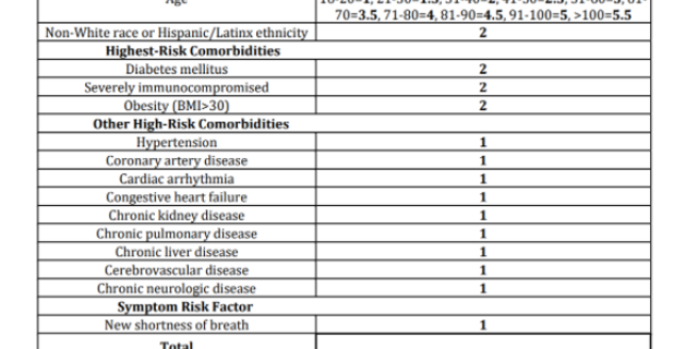 Criteria for determining individuals' risk and eligibility for coronavirus treatment in Utah.