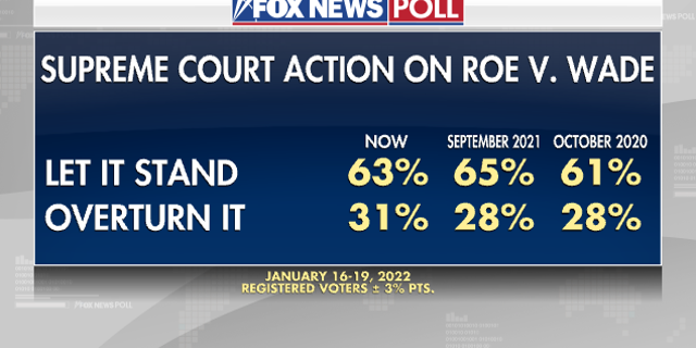 Supreme-Court-action-on-Roe-v.-Wade.png