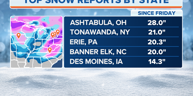 Top snow reports