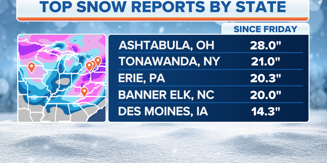 Top snow reports