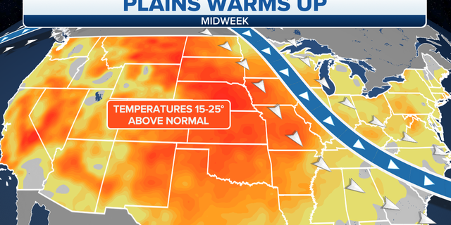 Plains warm-up