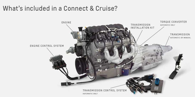 The LS7 crate motor can be purchased with all the components necessary for it to operate in a custom car build.