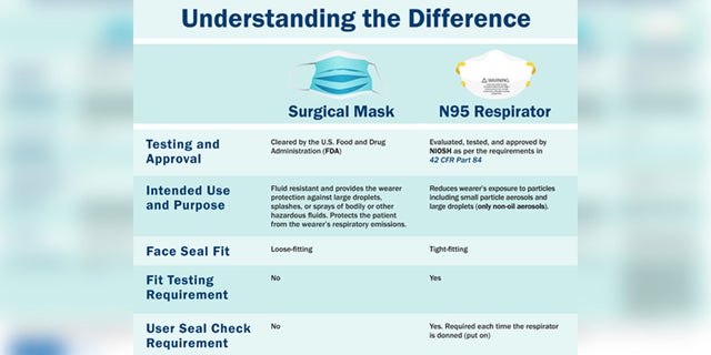 Understanding the Difference: Centers for Disease Control and Prevention National Institute for Occupational Safety and Health