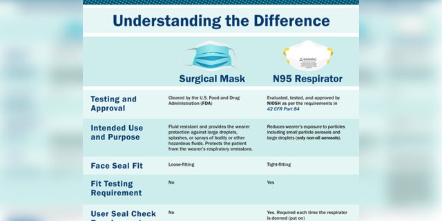 Understanding the Difference: Centers for Disease Control and Prevention National Institute for Occupational Safety and Health