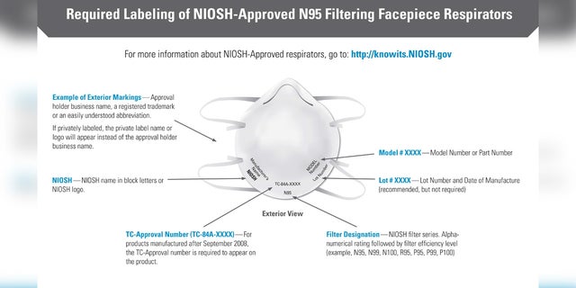 N95 Mask: Centers for Disease Control and Prevention National Institute for Occupational Safety and Health