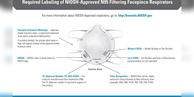 N95 Mask: Centers for Disease Control and Prevention National Institute for Occupational Safety and Health