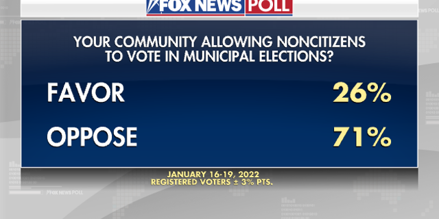 Fox News Poll: Voters split on congressional election