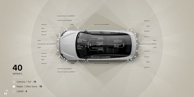 An array of sensors is installed around the vehicles and in their cabins.