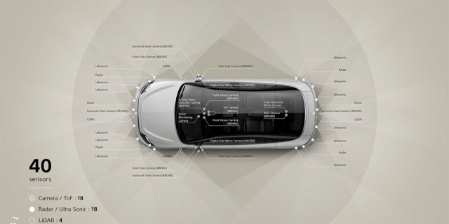 An array of sensors is installed around the vehicles and in their cabins.