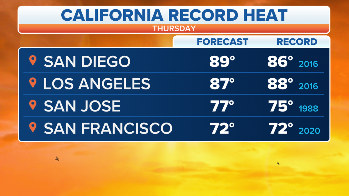 California record heat