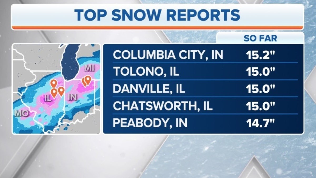 Top snow reports