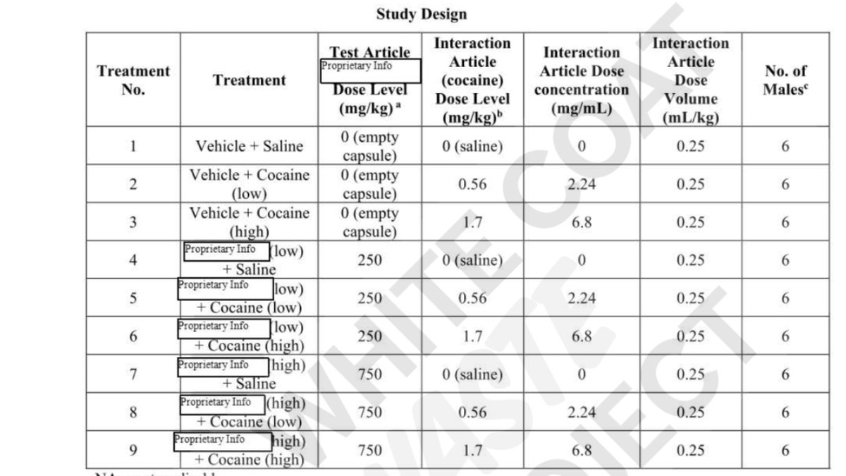 White Coast Waste Project's NIH documents screenshot (WCWP)