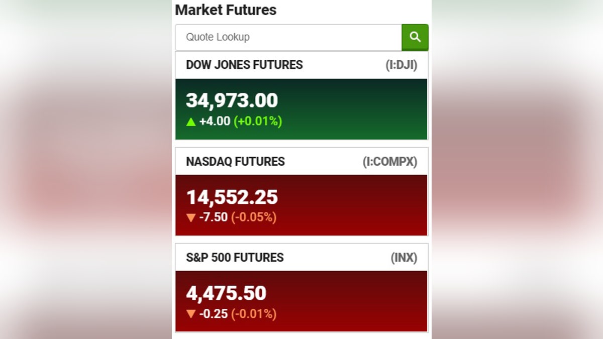 Stock futures as of 2:50 a.m. ET, Tuesday, Feb. 8, 2020