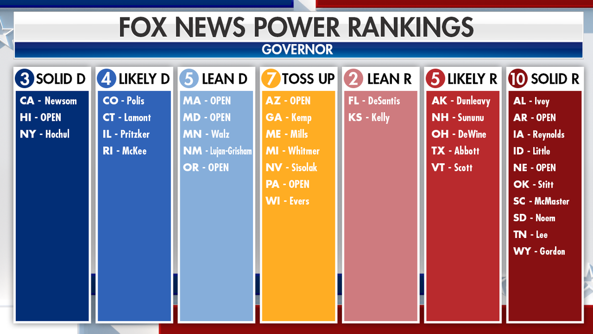 Power Rankings for all governor's races in the 2022 election cycle