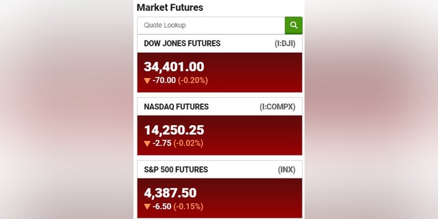 Stock futures for Tuesday, Feb. 15 2022 at 3:50 a.m.