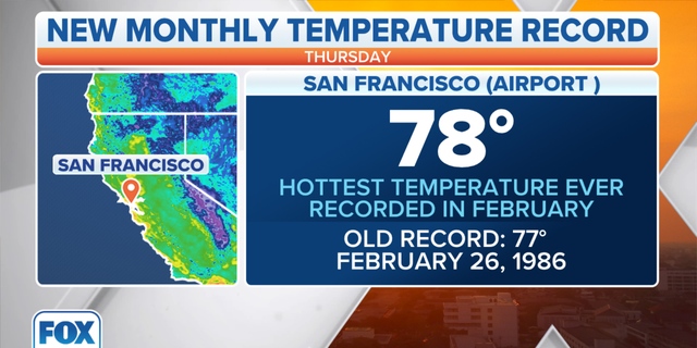 San Francisco monthly temperature record