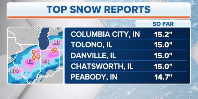 Top snow reports