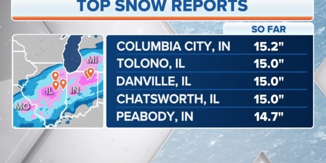 Top snow reports