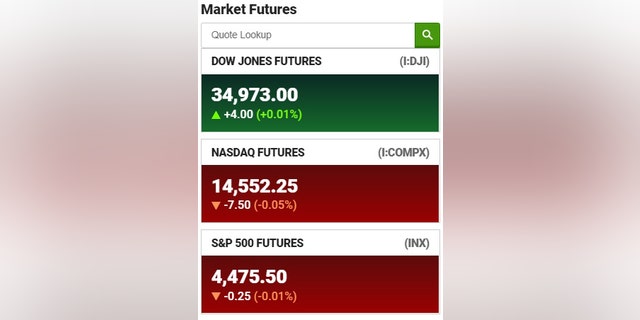 Stock futures as of 2:50 PM ET, Tuesday, Feb.  8, 2020