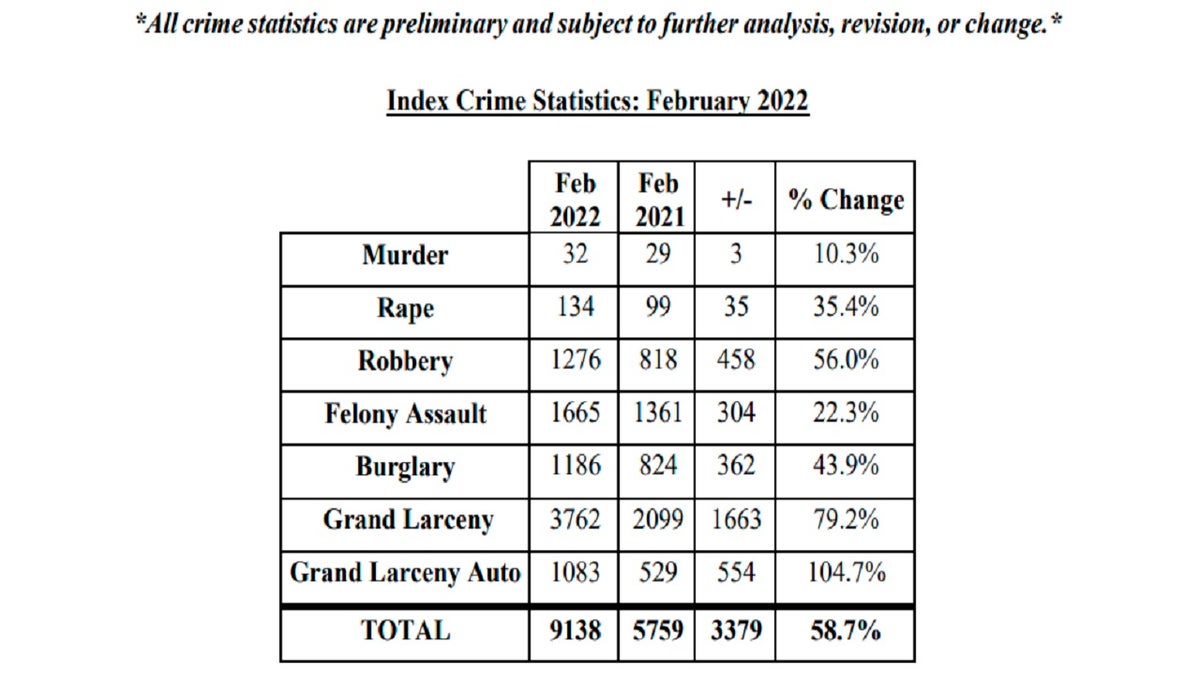 NYPD crime statistics