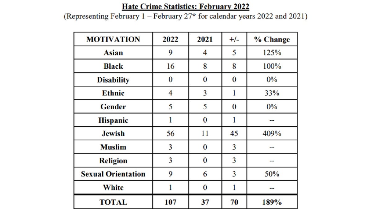 nypd hate crime statistics