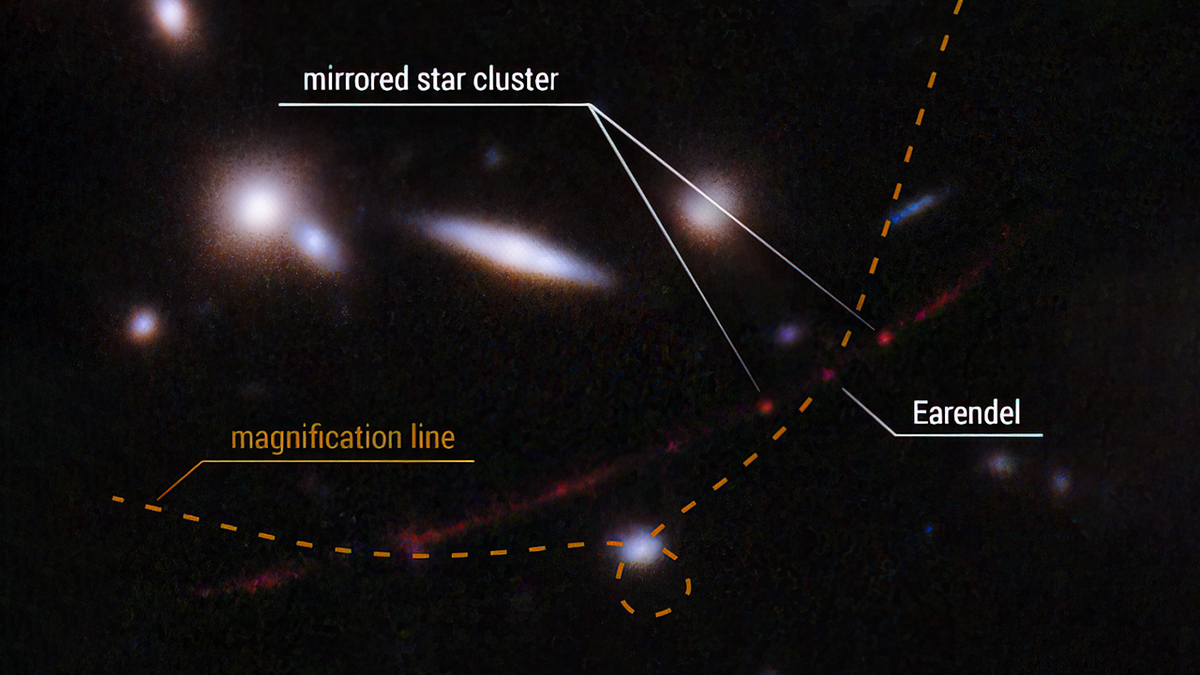 This detailed view highlights the star Earendel's position along a ripple in space-time that magnifies it and makes it possible for the star to be detected over such a great distance—nearly 13 billion light-years. A cluster of stars that is mirrored on either side of the line of magnification is also highlighted.
