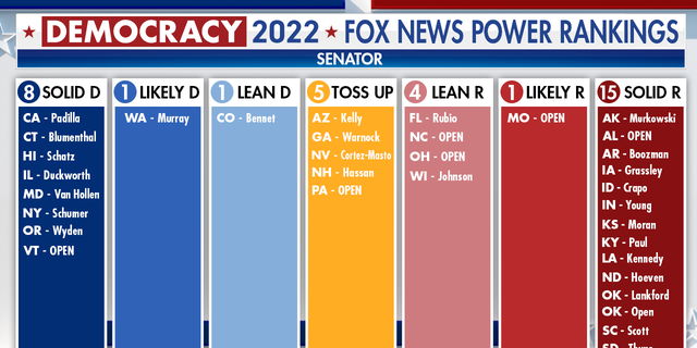 Fox News Power Rankings: Washington state Dem on shakier ground as Massachusetts, Florida races gain clarity