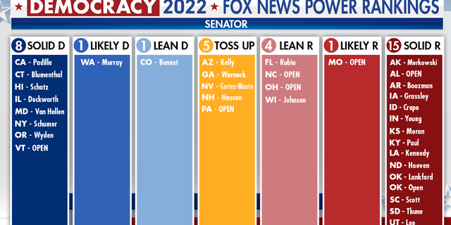 Fox News Power Rankings: Washington state Dem on shakier ground as Massachusetts, Florida races gain clarity