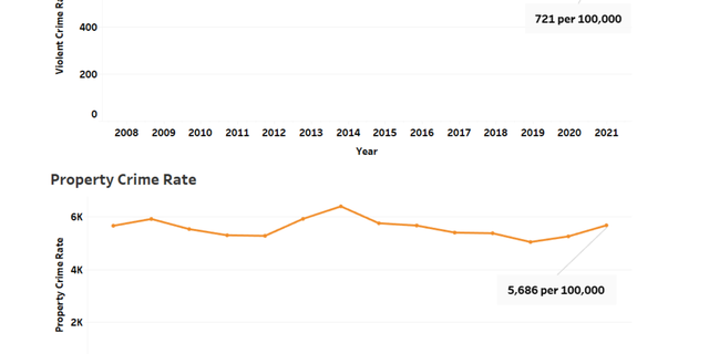 Seattle Police Department 2021 year-end crime report. 