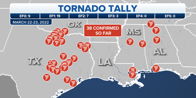 Southern tornadoes