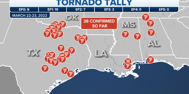 Southern tornadoes