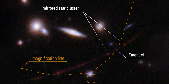 Această vedere detaliată evidențiază locația stelei Earendel de-a lungul unei ondulații în spațiu-timp care o mărește și face posibilă detectarea stelei la o distanță atât de mare - aproape 13 miliarde de ani lumină.  De asemenea, este evidențiat un grup de stele care se reflectă de fiecare parte a liniei de mărire.
