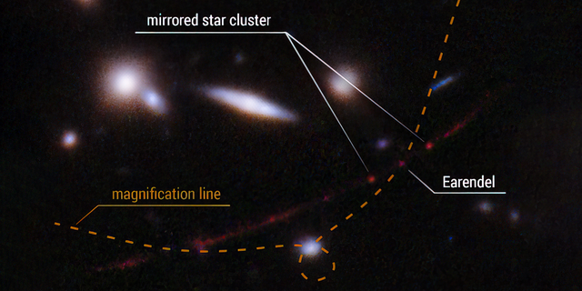 This detailed view highlights the star Earendel's position along a ripple in space-time that magnifies it and makes it possible for the star to be detected over such a great distance—nearly 13 billion light-years. A cluster of stars that is mirrored on either side of the line of magnification is also highlighted.