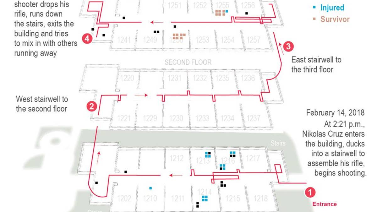 Diagram showing details of Parkland school shooting