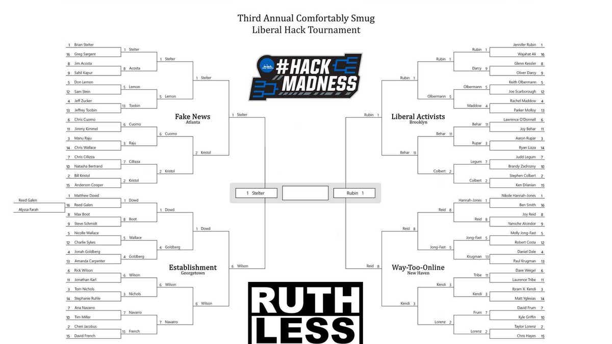 The #HackMadness Championship Bracket