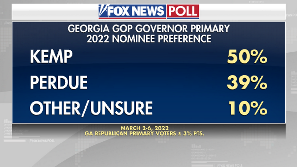 Kemp/Perdue Georgia poll