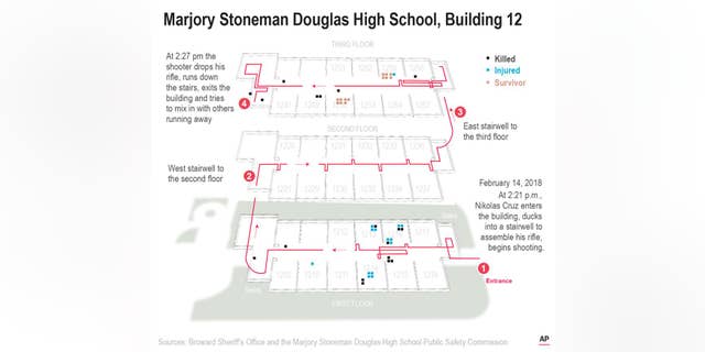Graphic gives details of the Marjory Stoneman Douglas High School shooting.