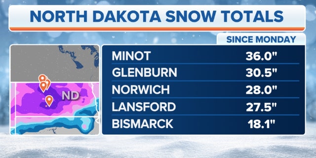 North Dakota snow totals