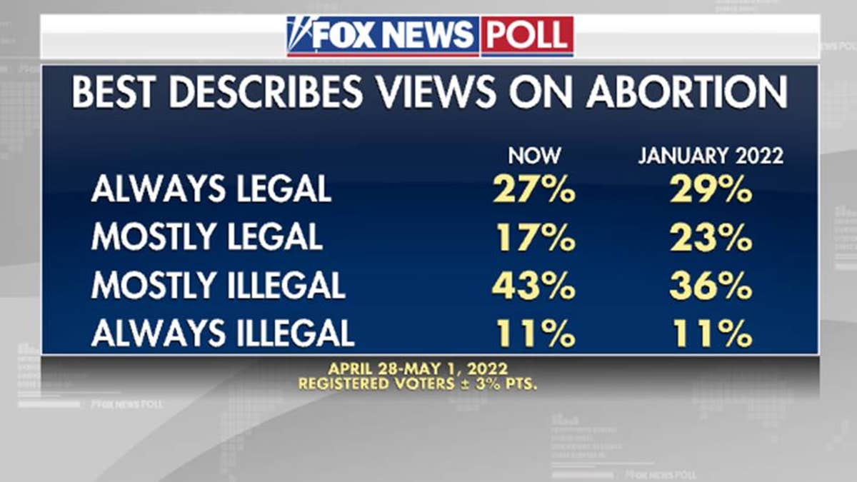 Fox news poll
