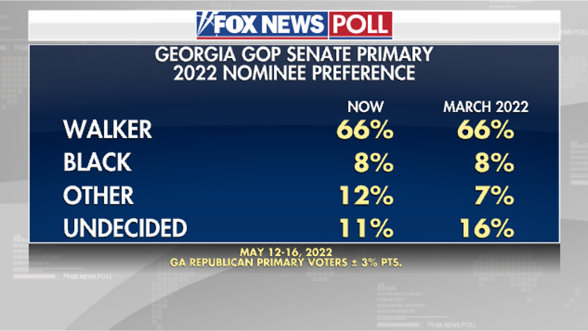 Georgia Herschel Walker senate poll