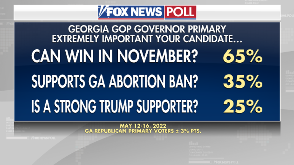 georgia poll abortion