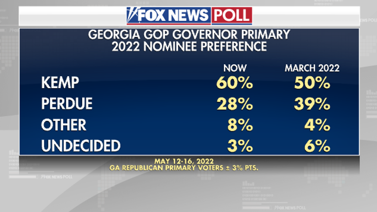 Georgia primary governor race poll