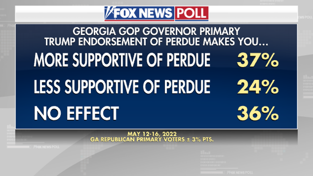 Georgia primary poll
