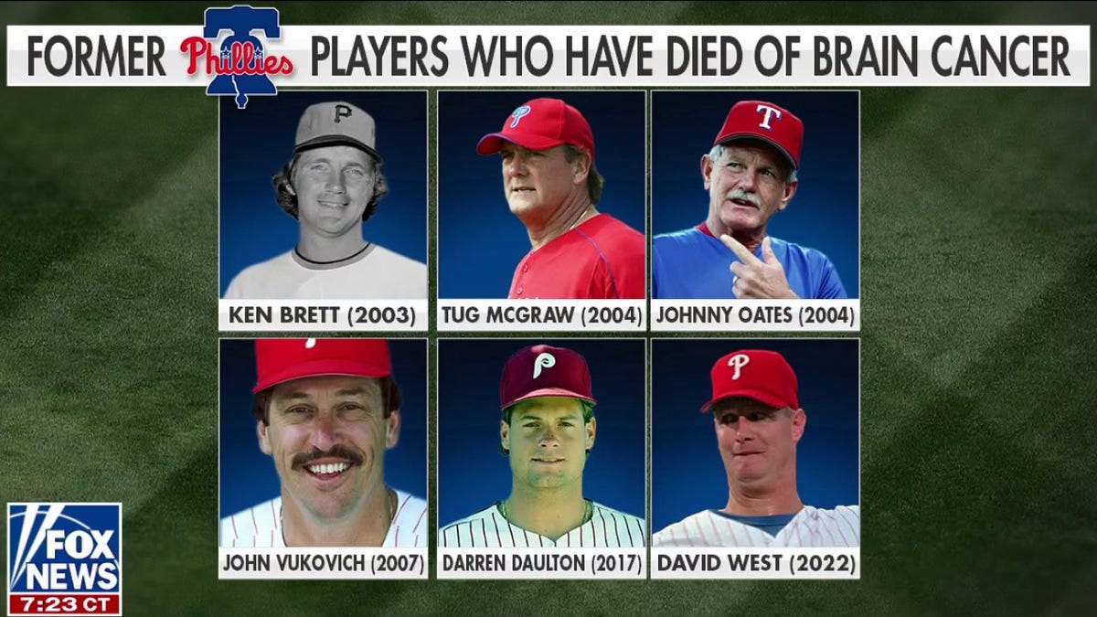 6 former Phillies have died of brain cancer. New report reveals a  concerning link 