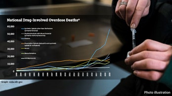 US drug overdoses topped 100k in 2021, reaching all-time high: CDC