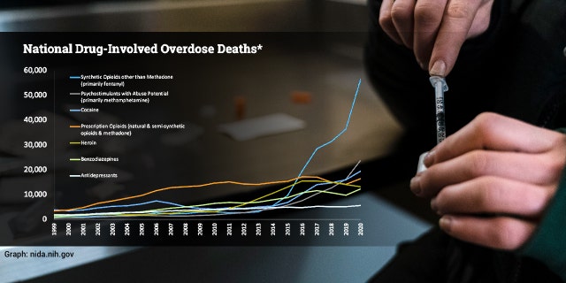 Illustration of drug overdose deaths rising.