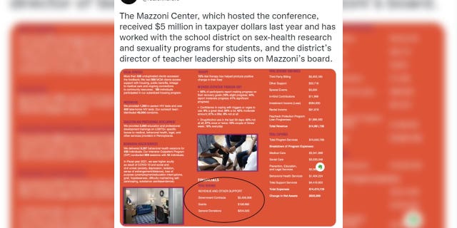 Chris Rufo shares a graphic from the Mazzoni Center.