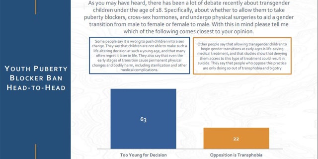 A survey from American Principles Project Foundation.