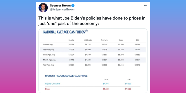 Townhall.com editor Spencer Brown criticizes Biden's handling of the economy.